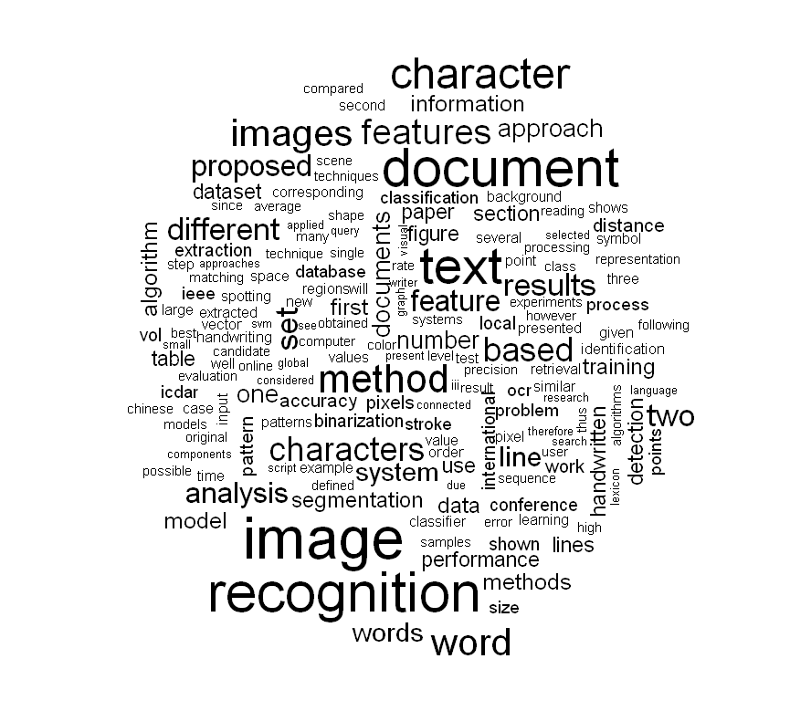 how-to-create-a-word-cloud-from-text-files-with-r-computer-vision